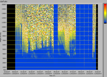 Télédétection LIDAR (PHOTON)